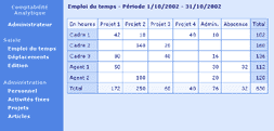 Gestion analytique du temps - 1