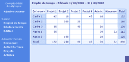 Gestion analytique du temps - 2