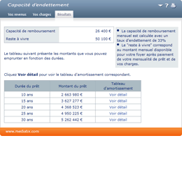 Calculer la capacité d'endettement - 3