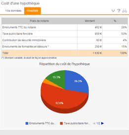 Coût d'une hypothèque - 2