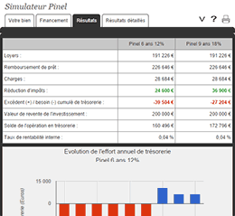 Simulateur Pinel / Pinel+ - 3