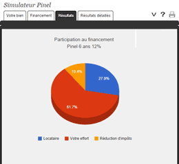 Simulateur Pinel / Pinel+ - 5