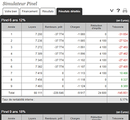 Simulateur Pinel / Pinel+ - 6