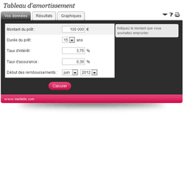 Tableau d'amortissement - 1