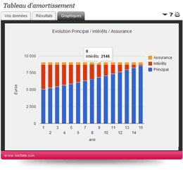 Tableau d'amortissement - 3