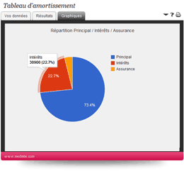 Tableau d'amortissement - 4