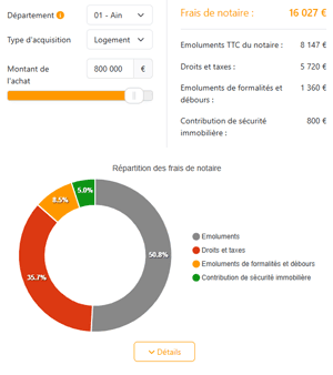 Coût d'une hypothèque
