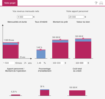 Simulateur graphique de prêt