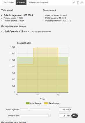 Simulateur PTZ et prêt complémentaire lissé - 2